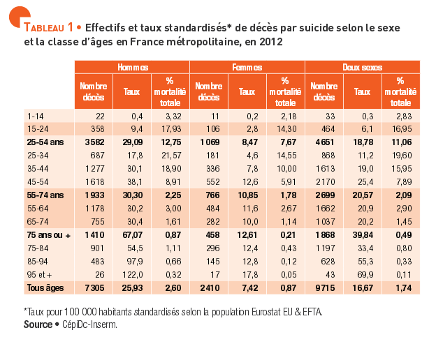 Contextes particuliers – Infosuicide.org